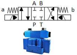 Cetop 7 two stage Valve 2C Spool