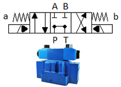 Cetop 7 two stage Valve 8C Spool