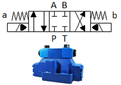 Cetop 8 two stage Valve 2C Spool