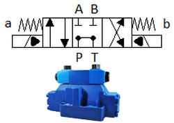 Cetop 8 two stage Valve 8C Spool